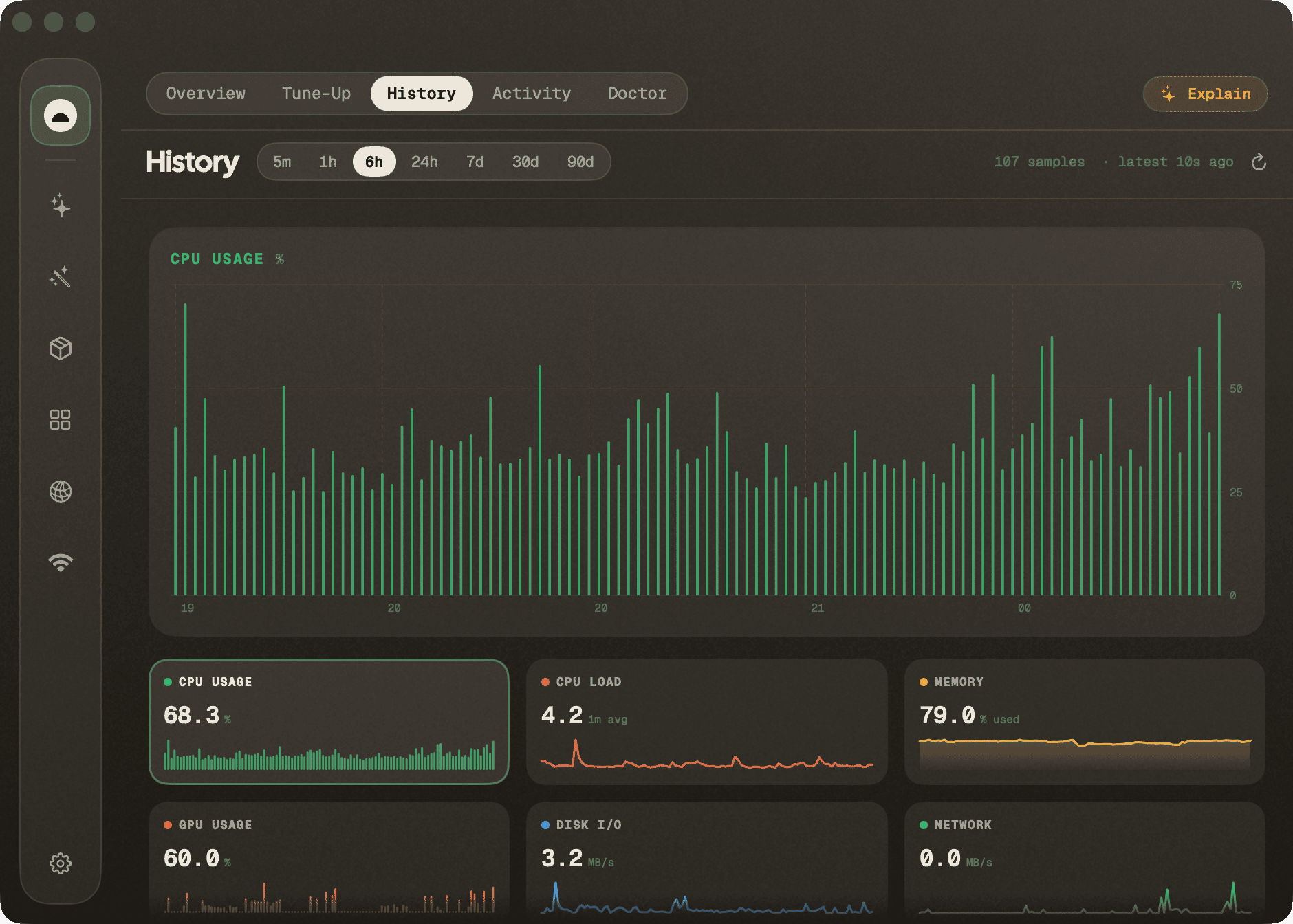 Burrow History: long-range charts of CPU, memory, and disk over ninety days